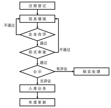 http://www.chinatorch.gov.cn/kjb/ywtz/201803/6e7e1209b6ad4709b46610c866ceedf4/images/ada3af4529db4a9fbe5b7454510b8eeb.jpg